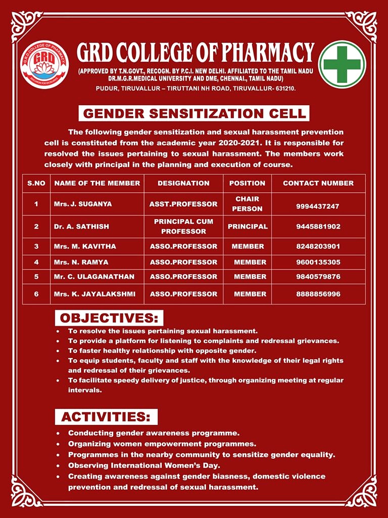 Gender Sensitization Cell Poster